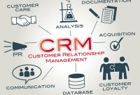 Best crm for medium business